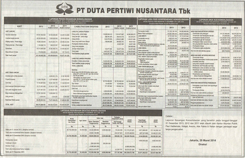 Laporan Posisi Keuangan Konsolidasi DPN